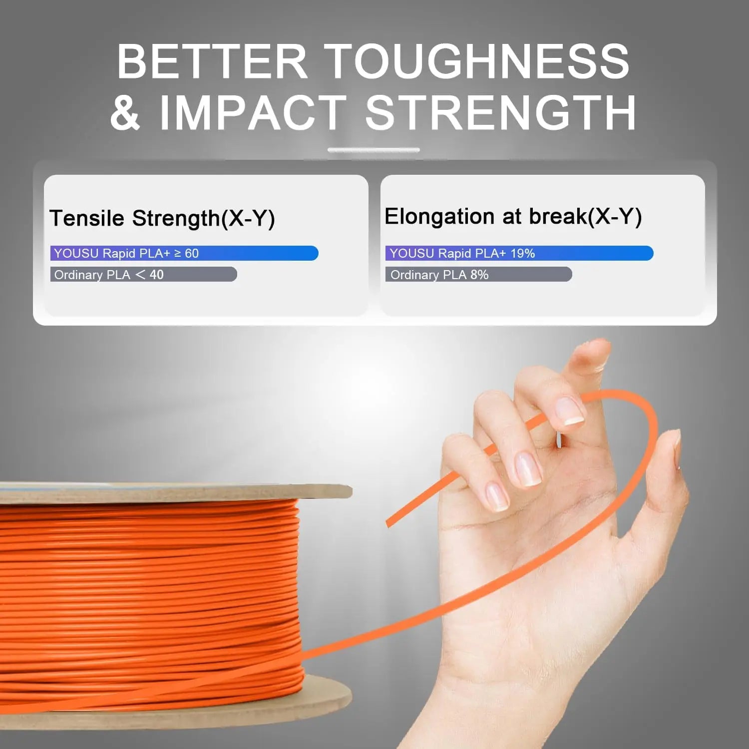 PLA+2.0 3D Printer Filament, Upgrade PLA+ Filament 1.75mm, Tougher and Stronger, Neatly Wound PLA Plus Filament,1KG Spool,Orange