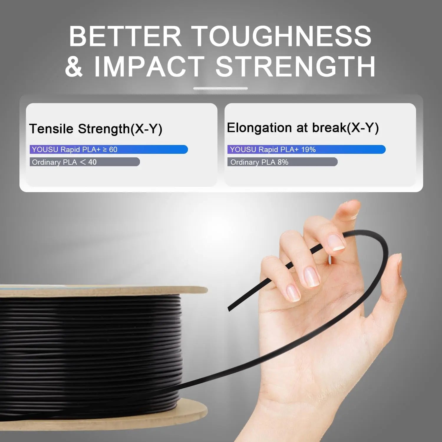 PLA+2.0 3D Printer Filament, Upgrade PLA+ Filament 1.75mm, Tougher and Stronger, Neatly Wound PLA Plus Filament,1KG Spool,Black