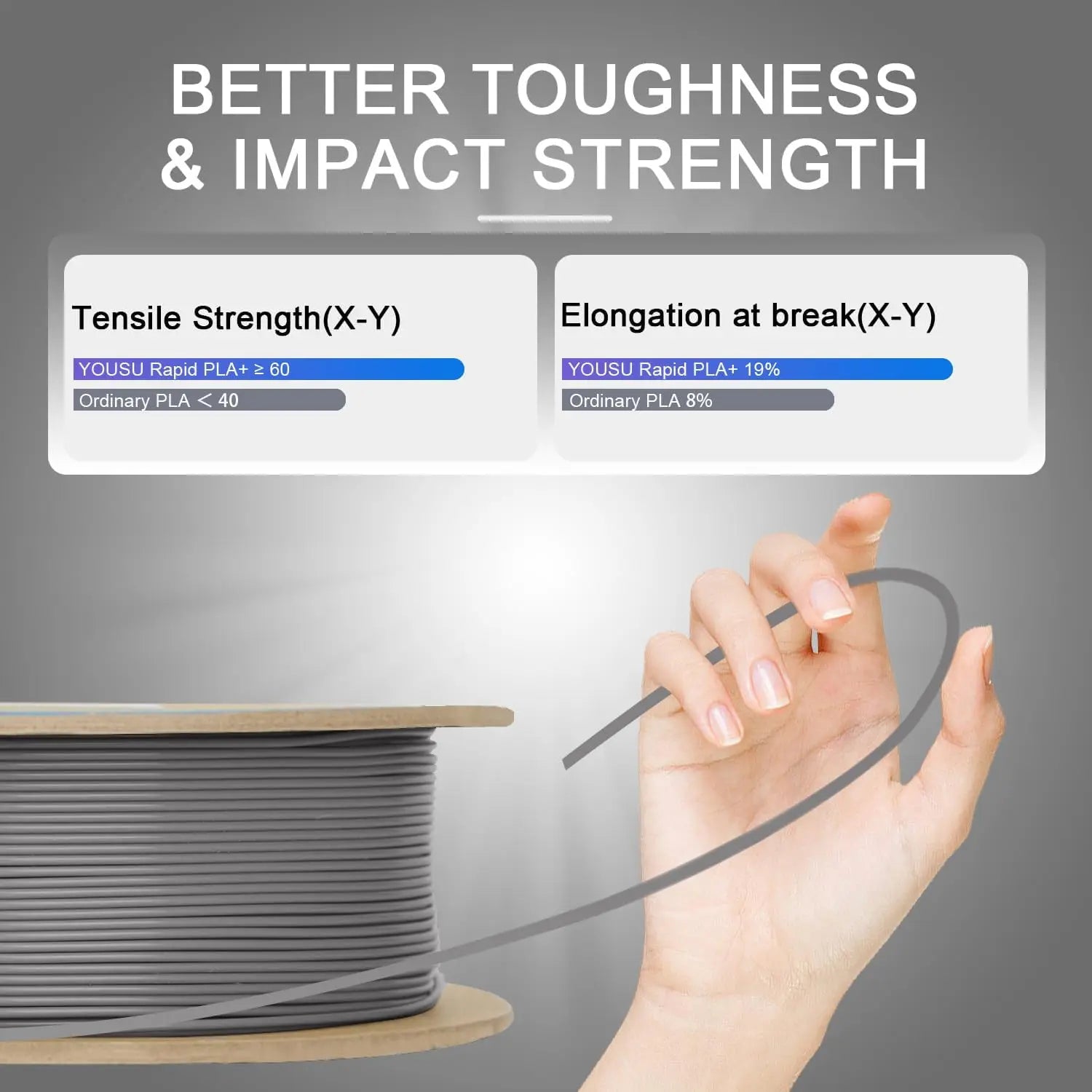 PLA+2.0 3D Printer Filament, Upgrade PLA+ Filament 1.75mm, Tougher and Stronger, Neatly Wound PLA Plus Filament,1KG Spool,Gray