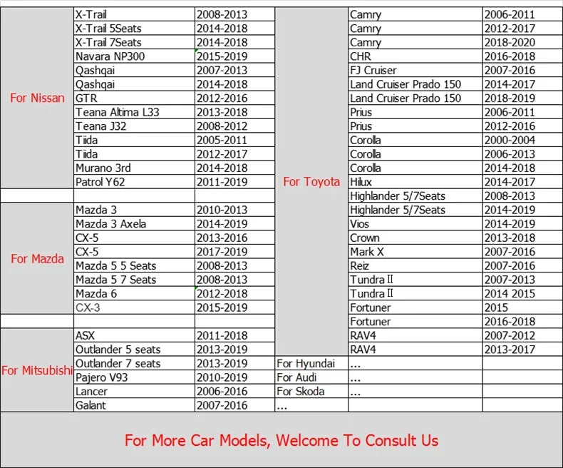Car Floor Mats For Fiat Bravo 2012 2011 2010 2009 2008 Leather Waterproof Anti-Dirty Carpets Auto Interiors Products Foot Pads