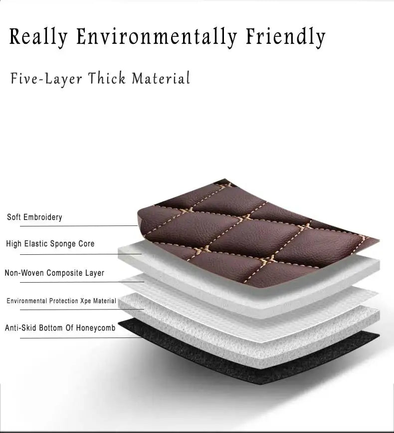 Car Trunk Mats For Hyundai Kona Kauai OS 2018~2022 Waterproof Car Mats Tappetini Auto Car Accessories Interior Car Accessories