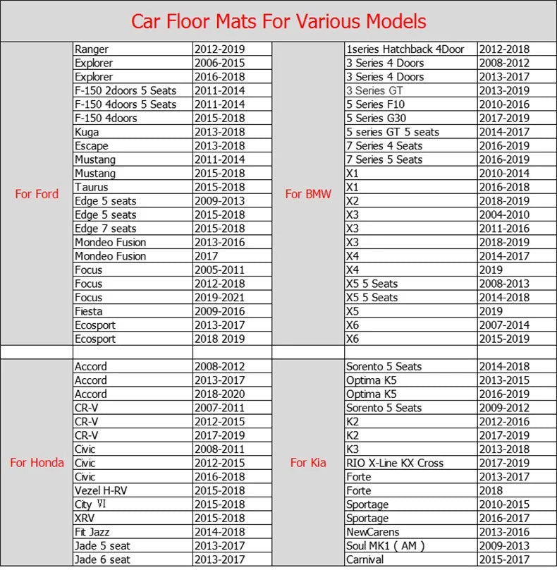 Car Floor Mats For Fiat Bravo 2012 2011 2010 2009 2008 Leather Waterproof Anti-Dirty Carpets Auto Interiors Products Foot Pads