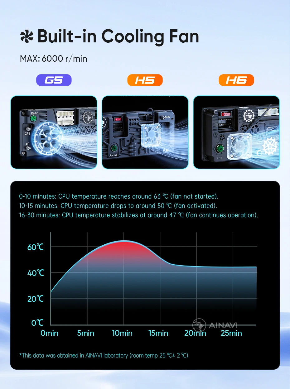 Ainavi Car Radio For Fiat 500 2010 2011 2012 2013 2014 2015 2016 2017 Wireless Carplay Android Auto Car Stereo Car Multimedia
