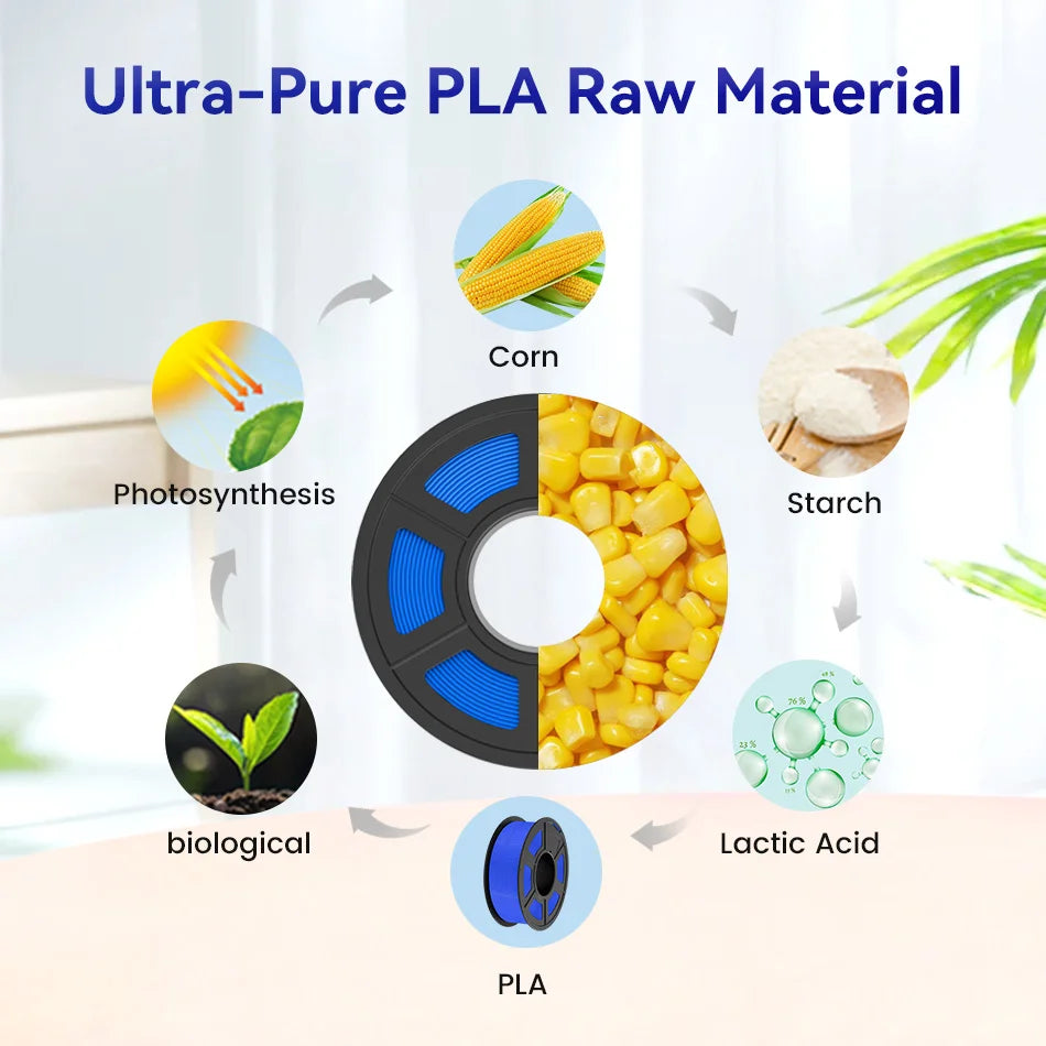 JAYO 3d Filament petg/ pla plus/ pla/PLAMeta /SILK PLA+ 1.75MM PLA 3D Filament for FDM 3D Printer TPU SILK 3D Printing Materials