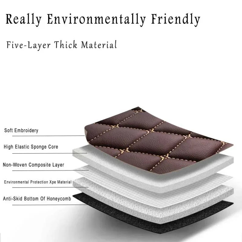 Car Floor Mats For Fiat Bravo 2012 2011 2010 2009 2008 Leather Waterproof Anti-Dirty Carpets Auto Interiors Products Foot Pads