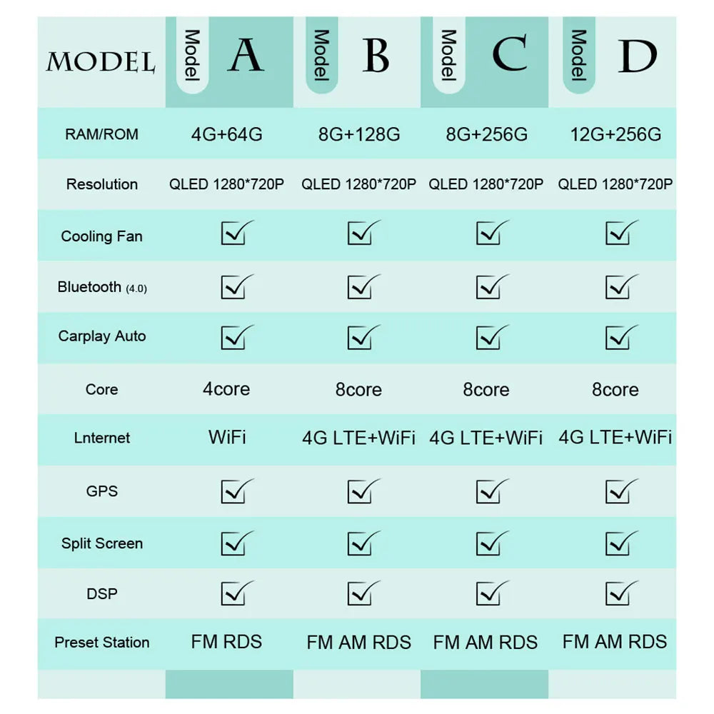 Android 16 Car Radio For Fiat 500 2016-2019 7inch Touch Screen Multimedia Player GPS Navi BT WiFi FM Radio Mirror Link Head Unit