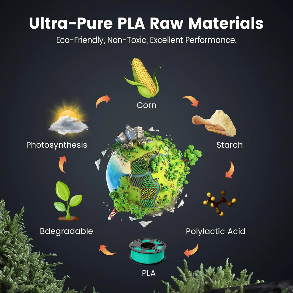SUNLU PETG/PLA/PLA+/PLA Matte/PLA Meta 3D Printer Filament 5KG 1.75mm Neatly Wound Vacuum Packing 3D Printing Material Fast Ship